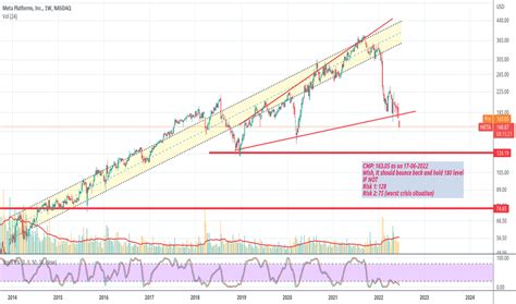 meta stock price nasdaq